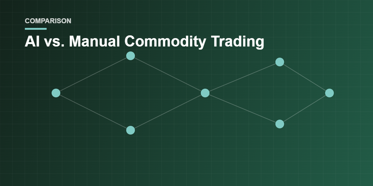 Comparison of AI versus manual commodity trading
