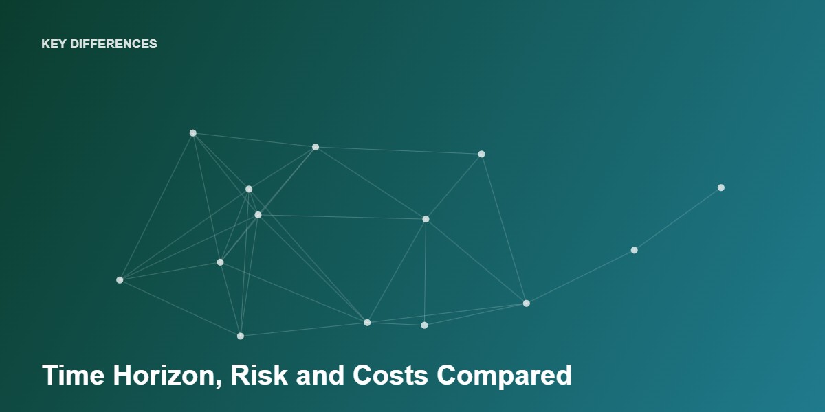 Comparing time horizon, risk and costs of investing vs trading
